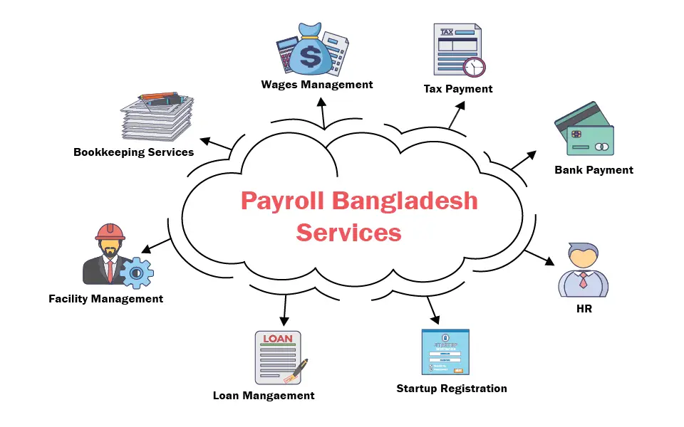 Our Corporate Payroll Services