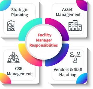 Expatriate Facilities and employment benefits for international employers