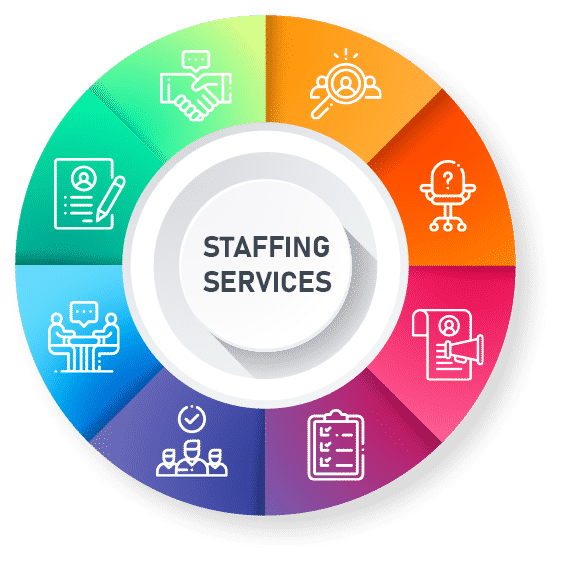 Global Staffing Service in Payroll Tax Employment Work Permits