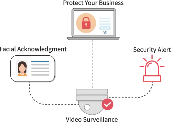 Video Surveillance services in Bangladesh