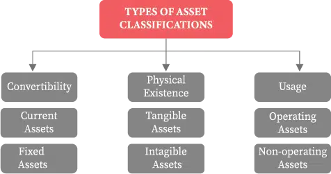fixed asset management