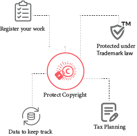 Copyright Registration Management Legal Service in Bangladesh