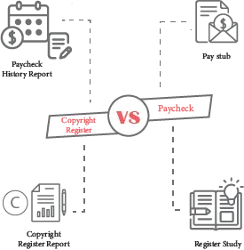 Copyright Registration Management Legal Service in Bangladesh
