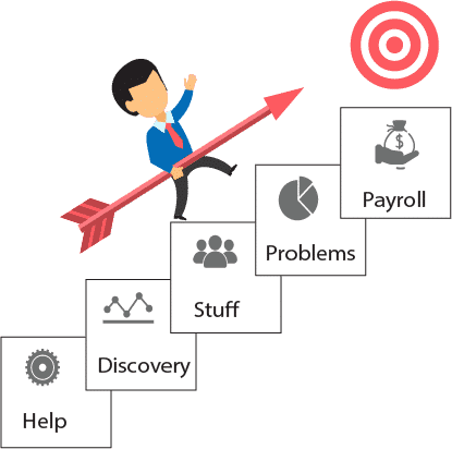 Payroll services include payroll and tax processing in Dhaka Bangladesh
