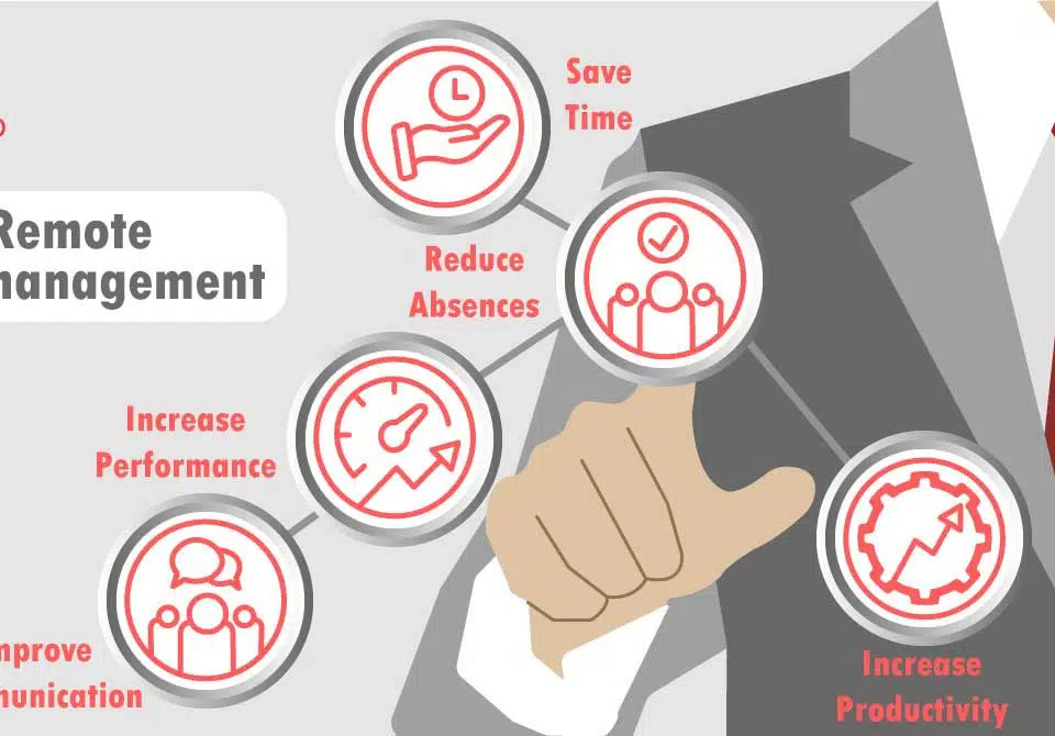 Human Resource Management