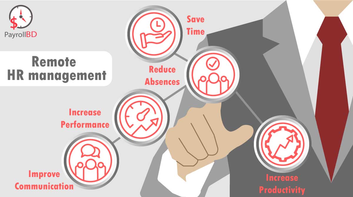 Human Resource Management