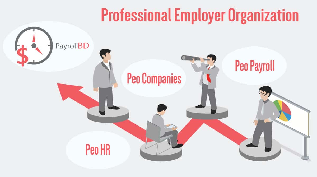 Professional-Employer-Organization, PEO Service