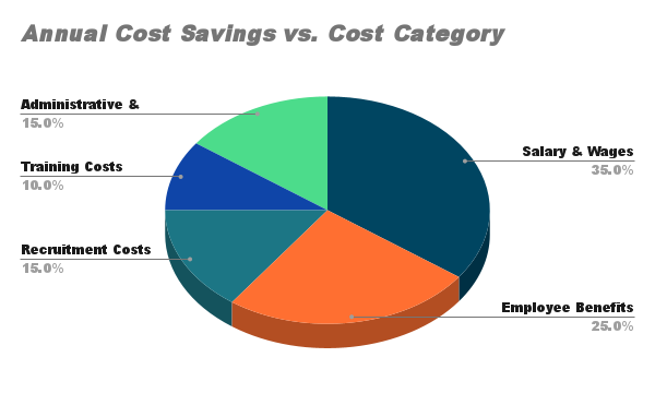 Temporary Staffing Services