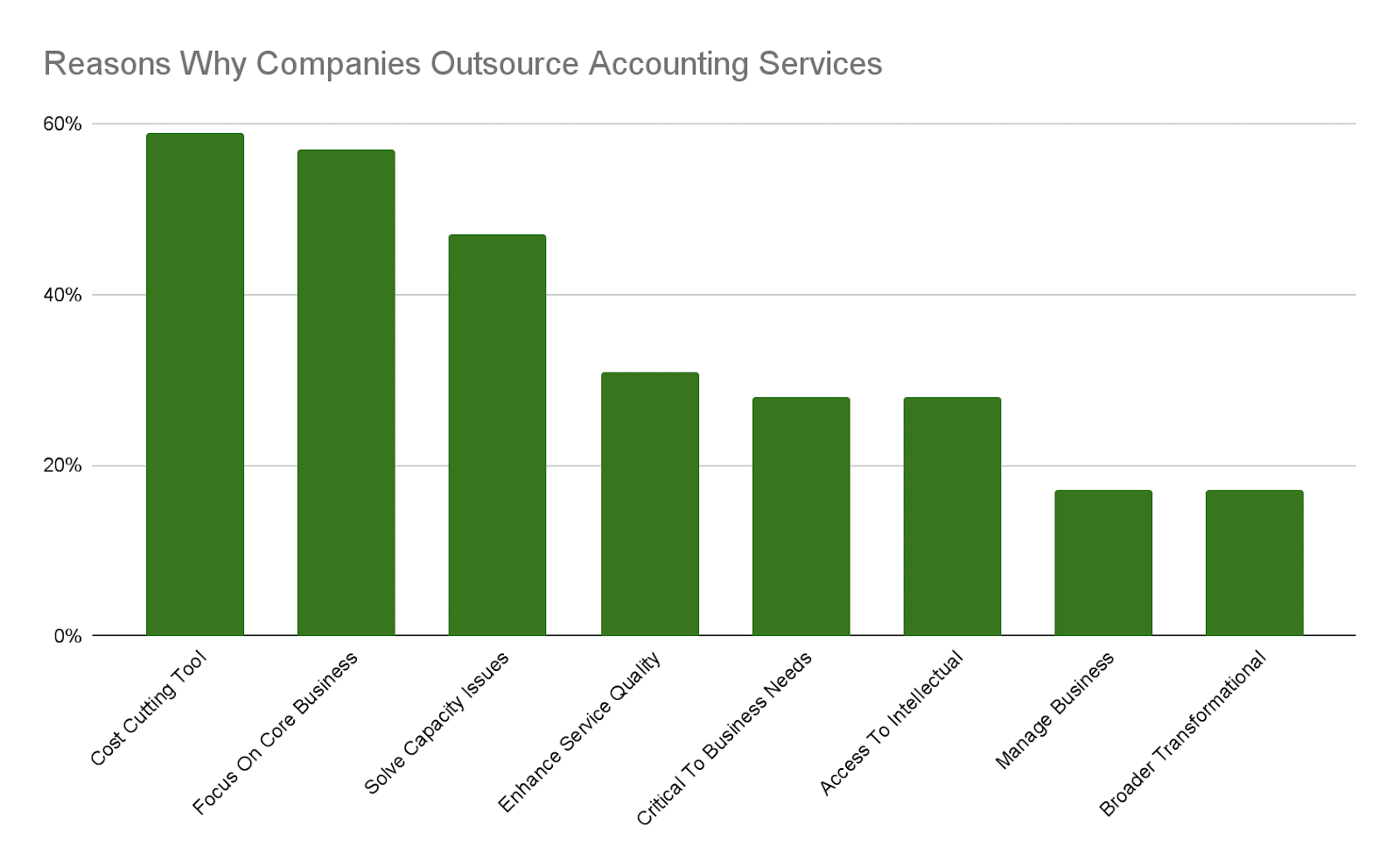 Reason-Why-Companies-Outsource-Accounting-Services