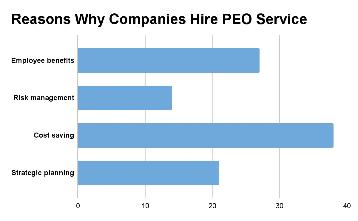 peo-services