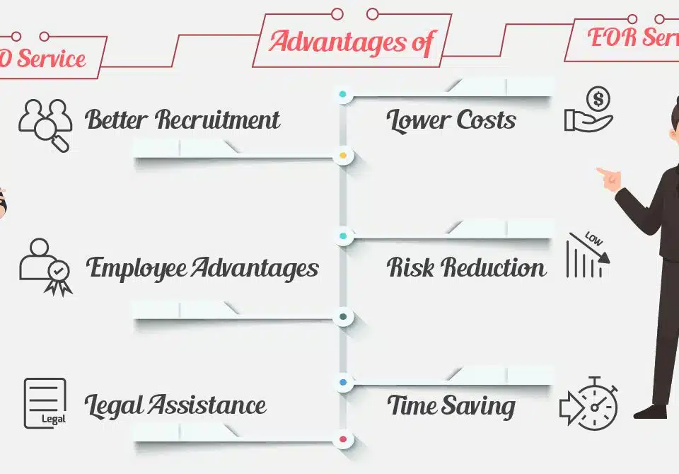 Benefits-of-PEO-EOR-Services