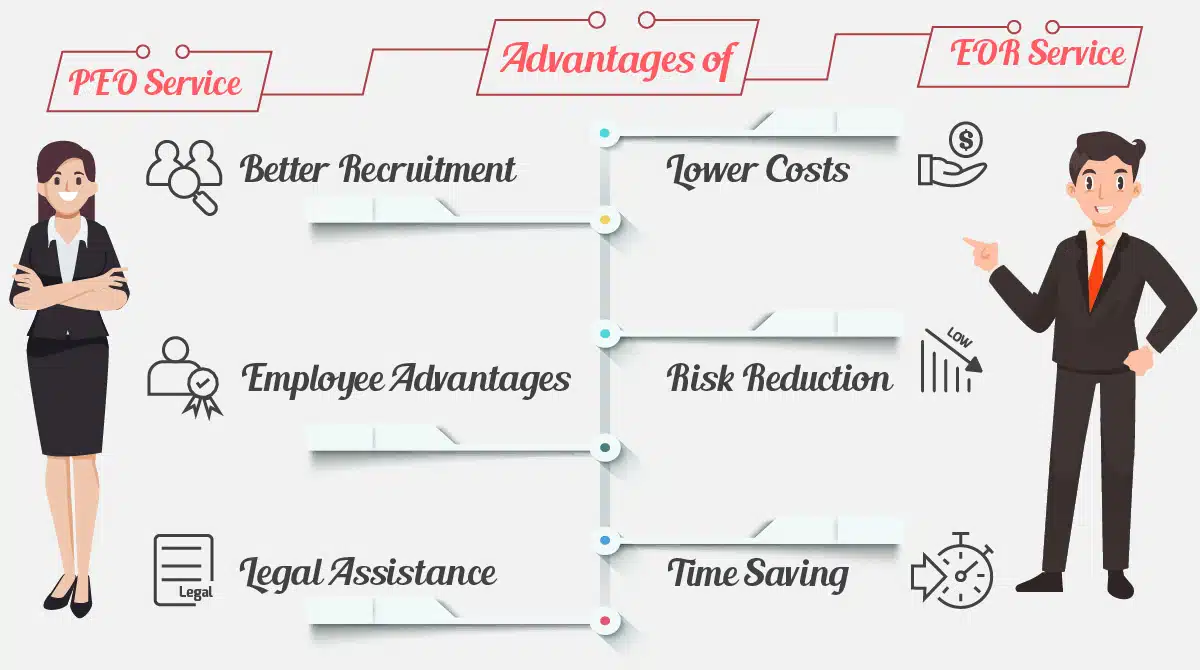 Benefits-of-PEO-EOR-Services
