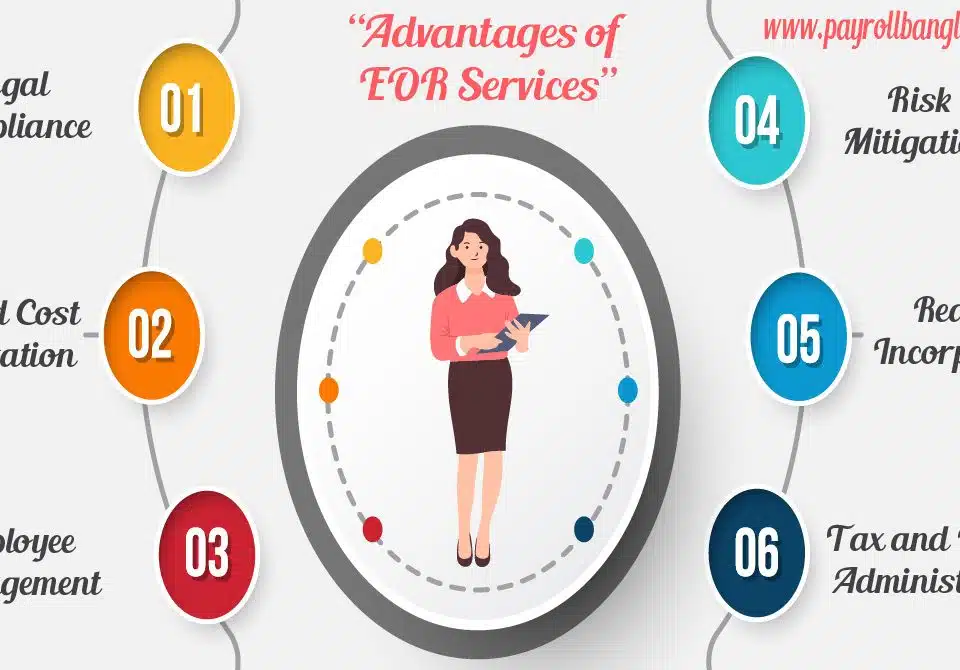 EOR Services