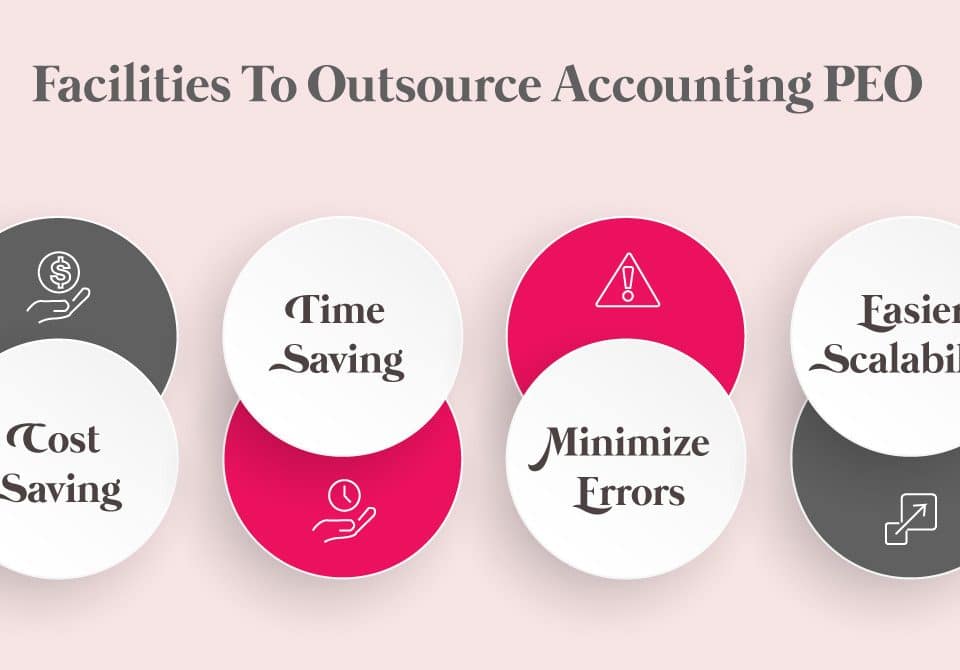 Facilities-To-Outsource-Accounting-PEO