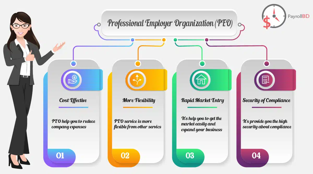 Payrollbangladesh-PEO Facilities-01