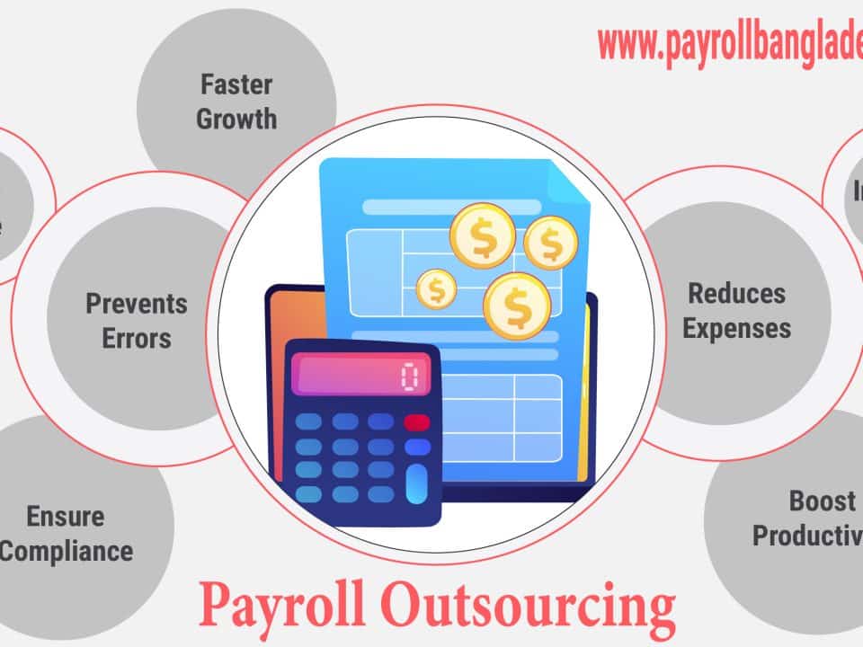 Payrollbangladesh-Payroll Outsourcing