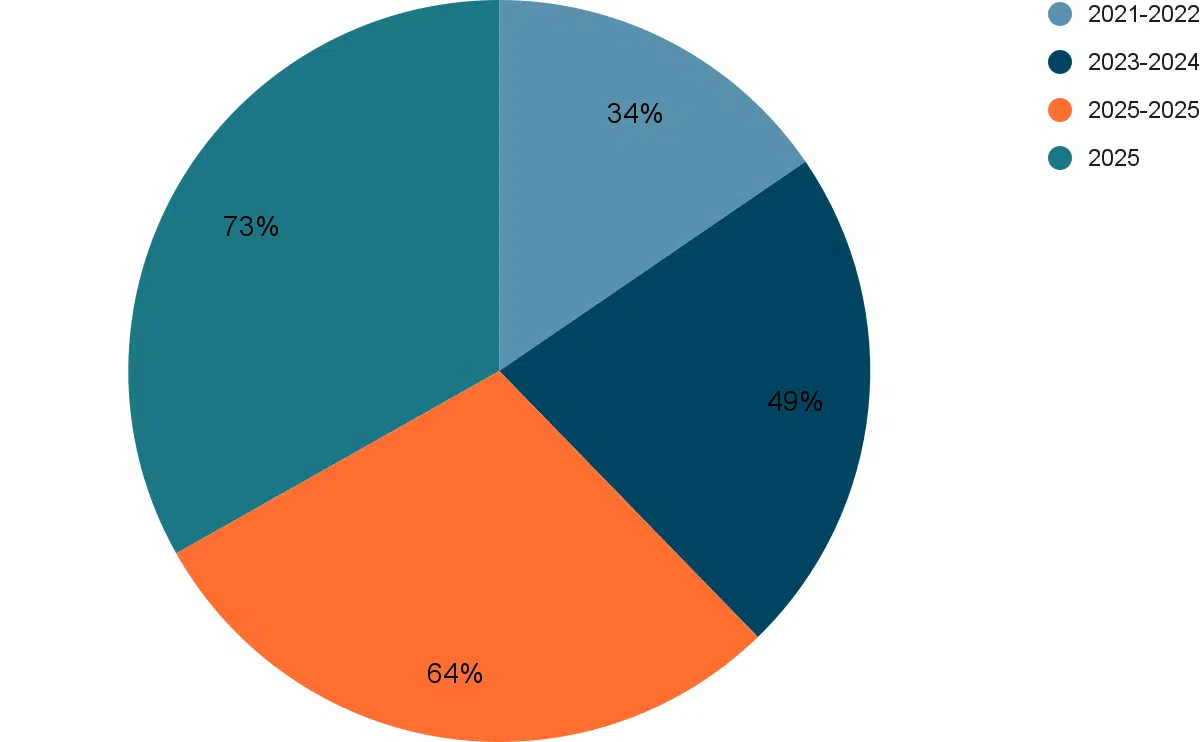 Survey-On-Professional-Employe-Organization-8