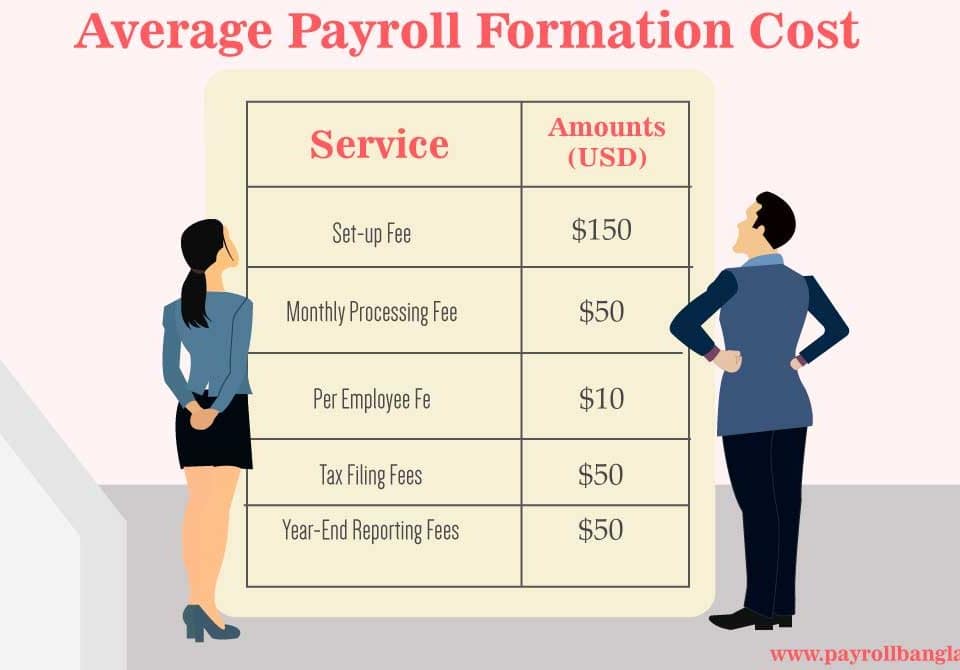 Average-Payroll-Formation-Cost