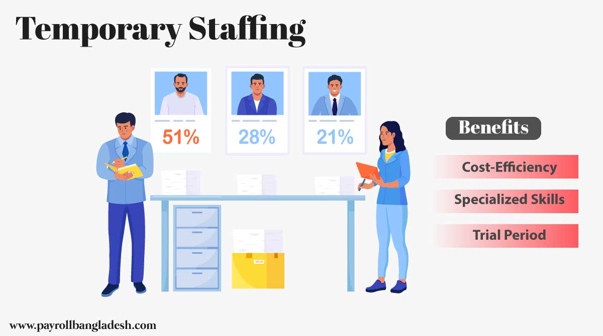 Temporary-Staffing