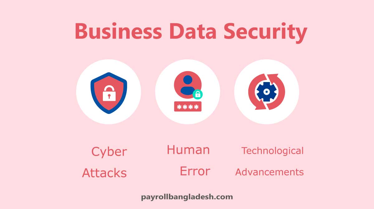 Major-Threat-to-Business-Data-Security